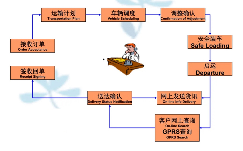 湖州危险品运输哪家好,湖州到青岛危险品物流公司专线